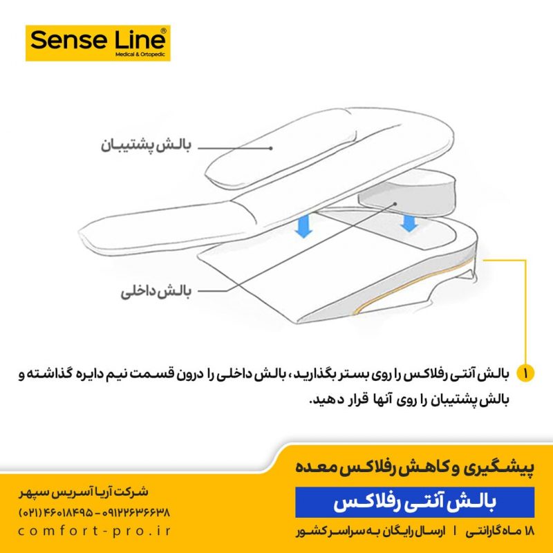بالش آنتی رفلاکس سنس لاین، خوابیدن به پهلوی چپ، خوابیدن به شانه چپ، خرید بالش رفلاکس، بالش آنتی رفلاکس، رفلاکس معده، جلوگیری از رفلاکس معده، درمان رفلاکس، بالش طبی، آپنه خواب، بالش آپنه، بالش رفلاکس بزرگسال،