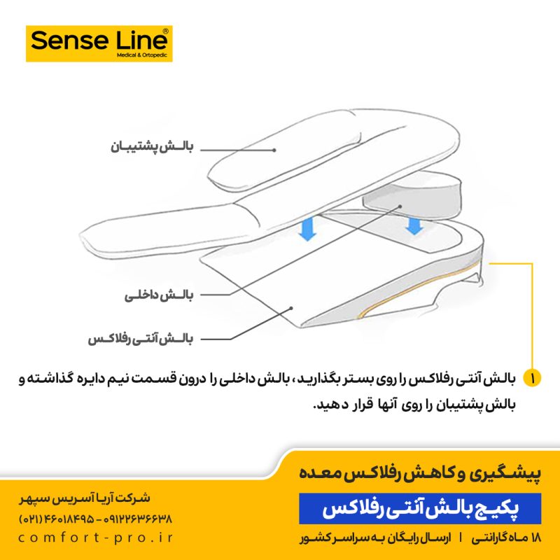 پکیج بالش آنتی رفلاکس سنس لاین، بالش آنتی رفلاکس سنس لاین، خوابیدن به پهلوی چپ، خوابیدن به شانه چپ، خرید بالش رفلاکس، بالش آنتی رفلاکس، رفلاکس معده، جلوگیری از رفلاکس معده، درمان رفلاکس، بالش طبی، آپنه خواب، بالش آپنه، بالش رفلاکس بزرگسال،